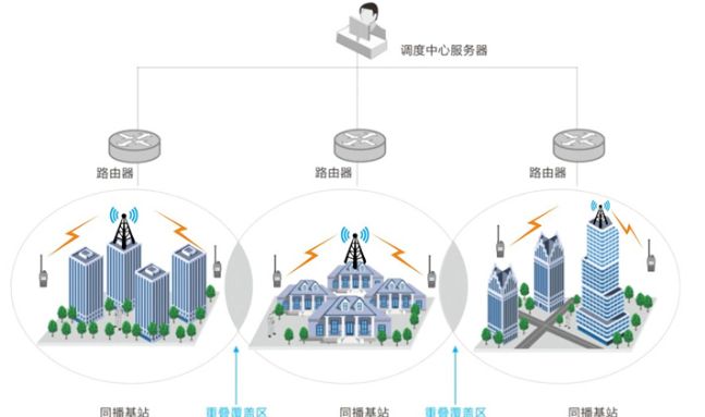 北峰物業(yè)無線通信覆蓋解決方案
