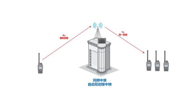 數模轉換大勢所趨，同頻同播系統在體育賽事中如何應用？