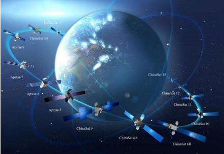 馬斯克的“星鏈”即將公測 中國衛(wèi)星互聯(lián)網時代何時到來？