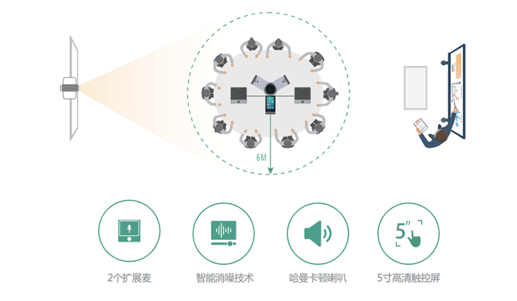 VC800 24方最強(qiáng)視訊終端