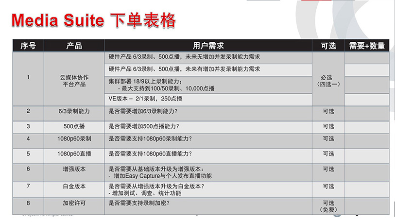 云媒體中心錄播服務(wù)器-寶利通