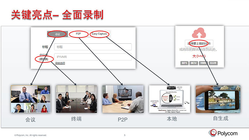 云媒體中心錄播服務(wù)器-寶利通