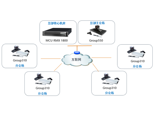 寶利通